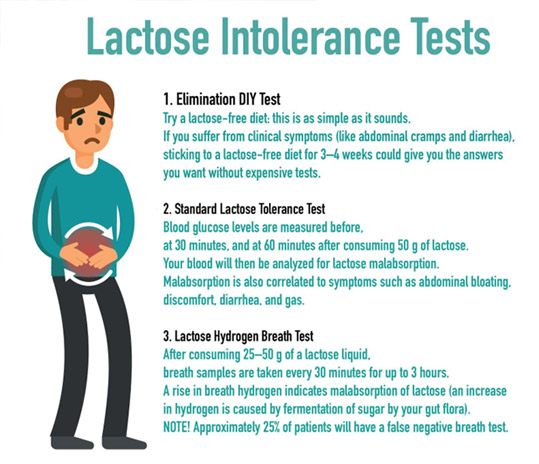 How To Test For Lactose Intolerance Breath Test